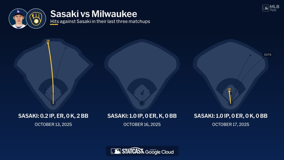 Games to Watch — Thursday, August 13: Brewers at Dodgers, Field of Dreams on Netflix