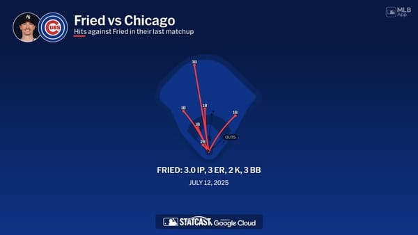 Max Fried pitching for the New York Yankees